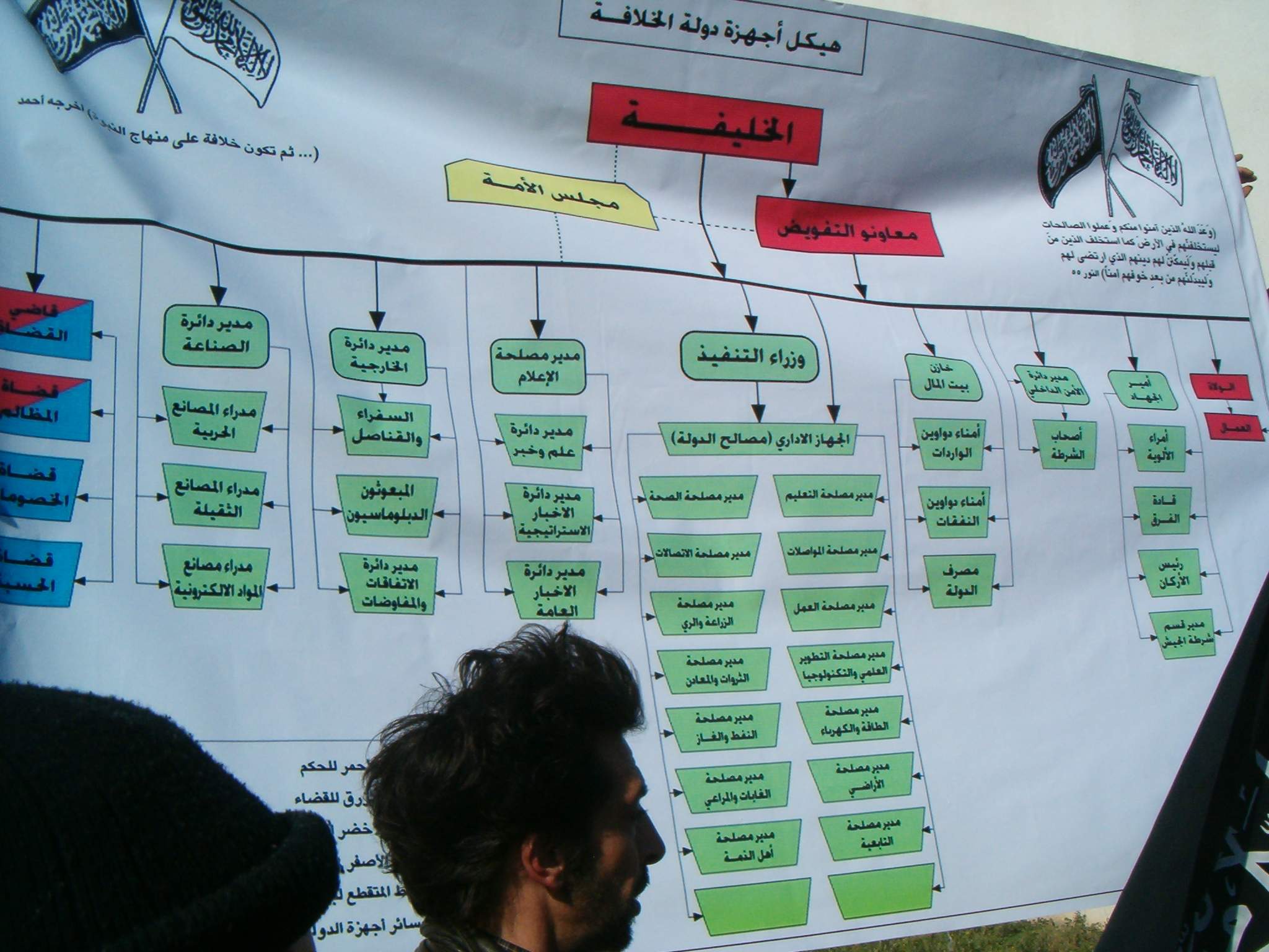 Hizb Ut-Tahrir/ ORganigramme du Califat